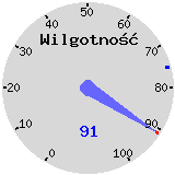 Wilgotność