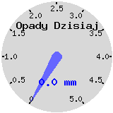 Opady