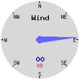 Wind